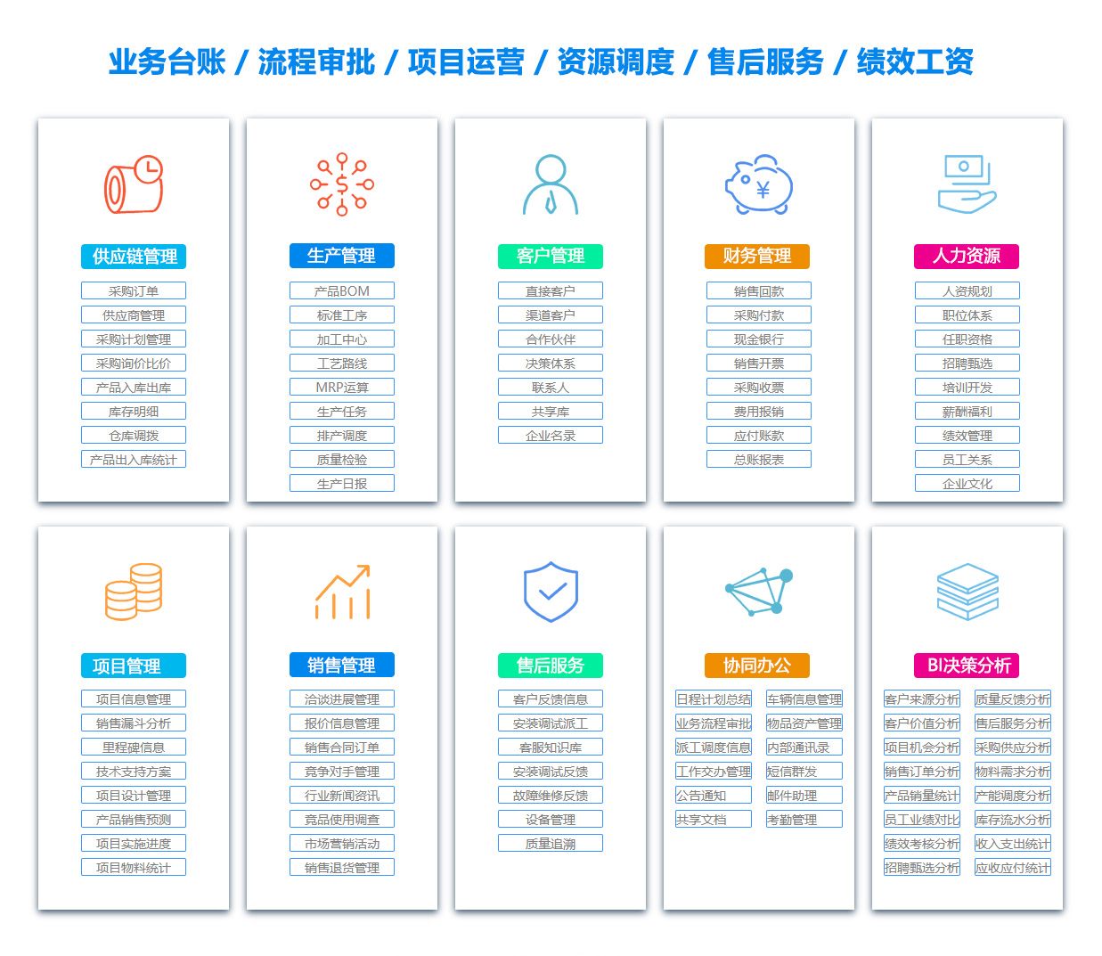 阜阳OA系统